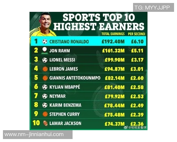 全球足球球星最新综合实力与数据统计排名分析